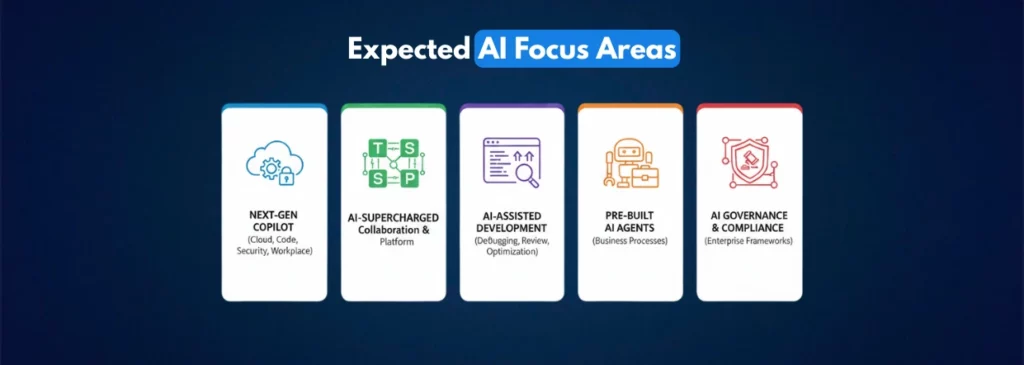 Expected AI Focus Areas