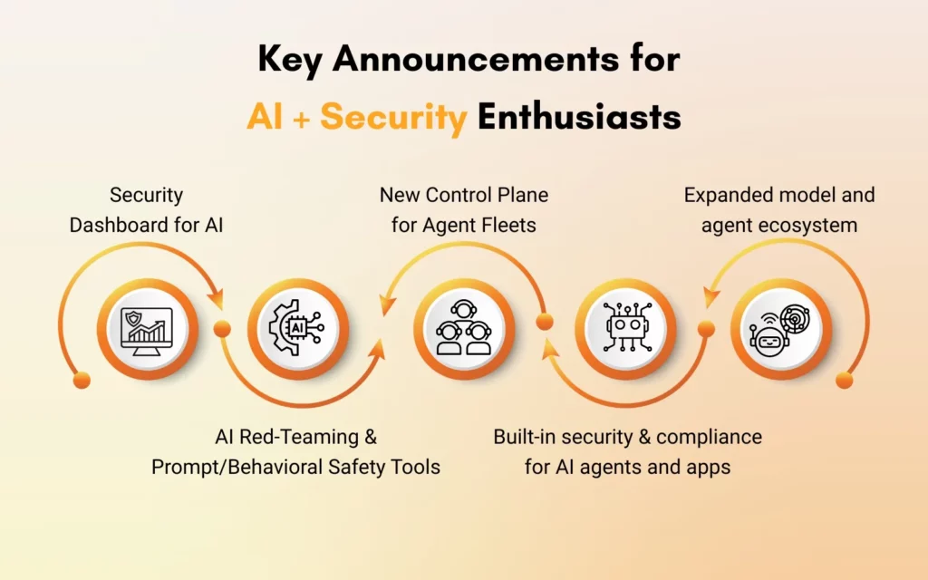 Key Announcements for AI + Security Enthusiasts