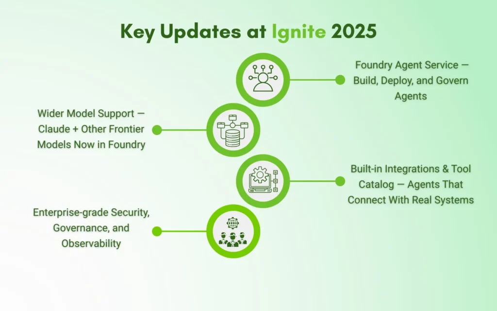 Key Updates at Ignite 2025