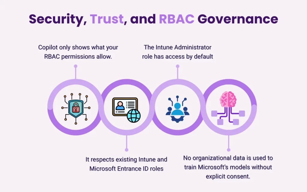 Security, Trust, and RBAC Governance