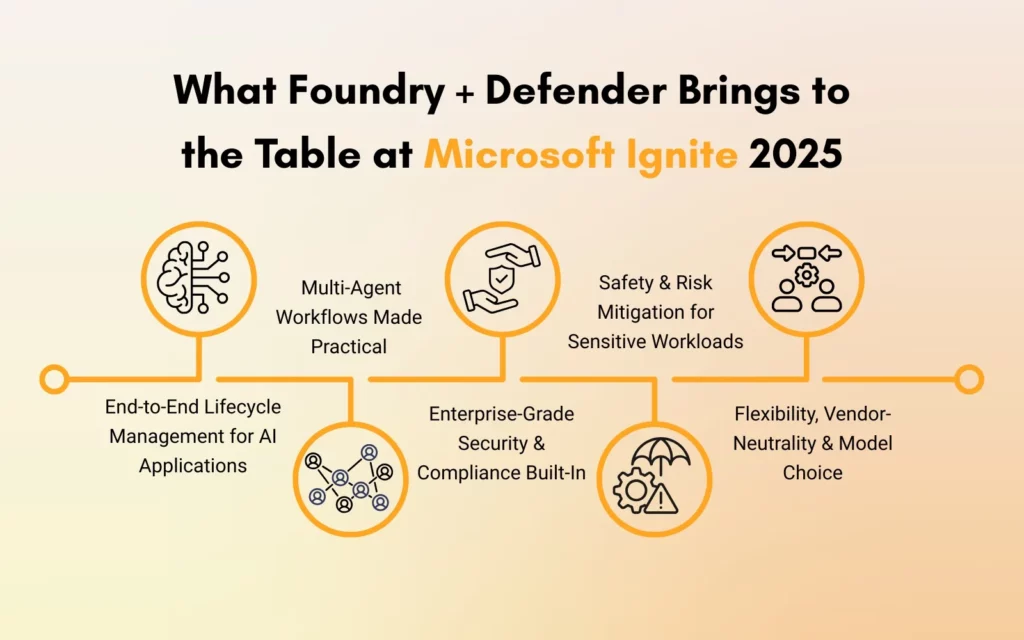 What Foundry + Defender Brings to the Table at Microsoft Ignite 2025