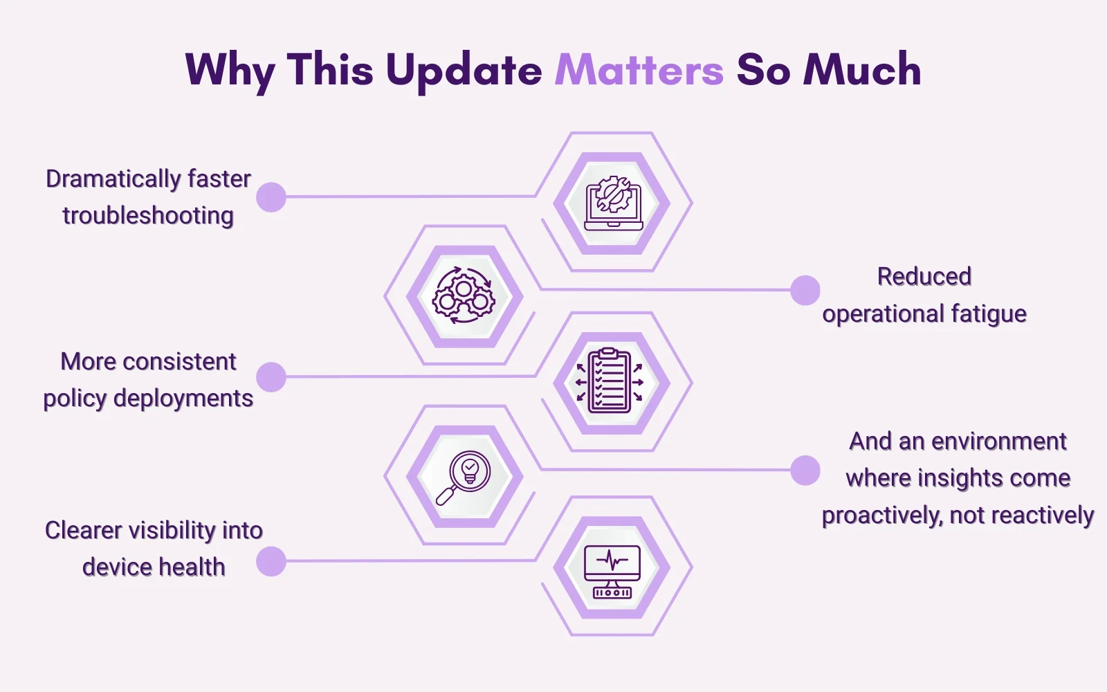Why This Update Matters So Much