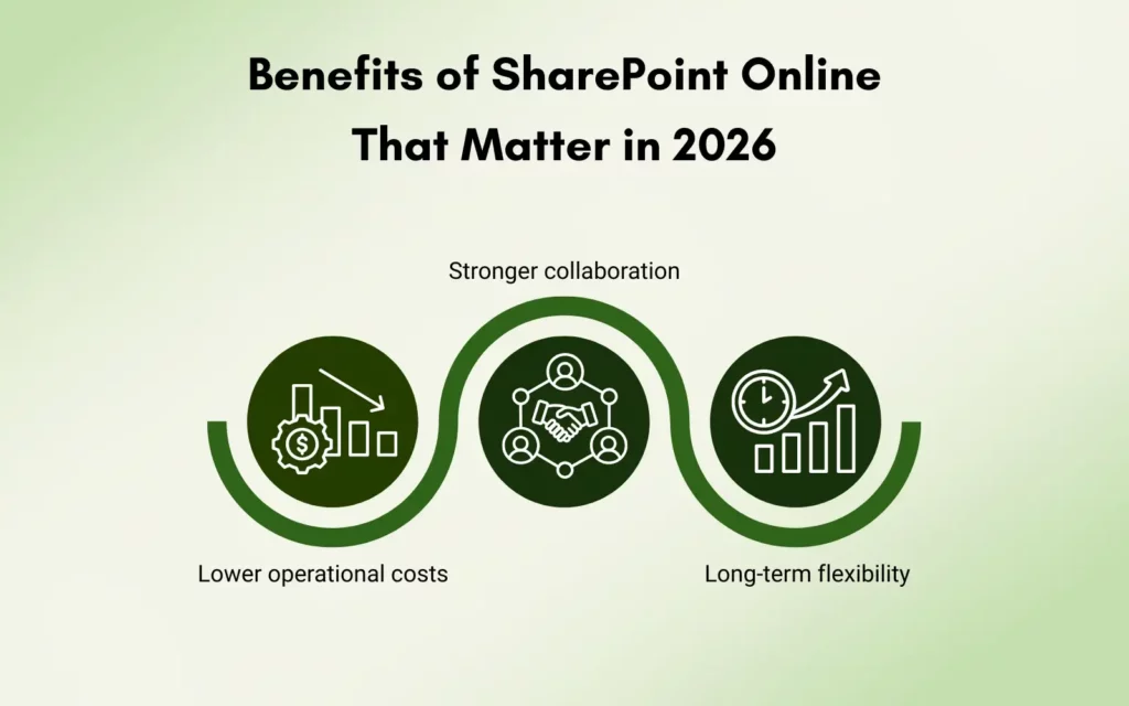 Benefits of SharePoint Online That Matter in 2026