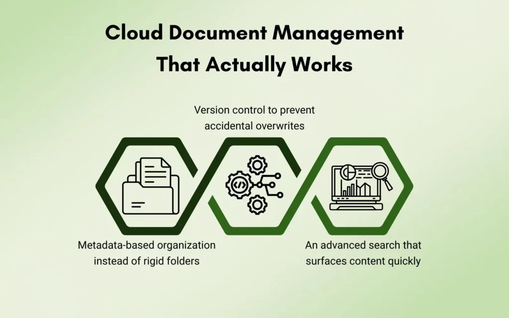 Cloud Document Management That Actually Works