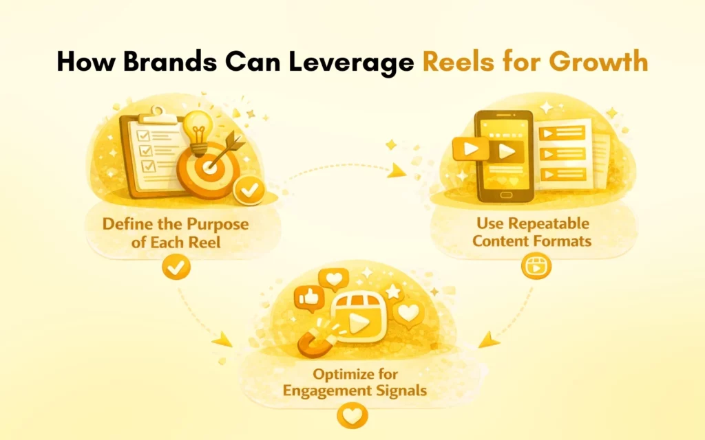 How Brands Can Leverage Reels for Growth