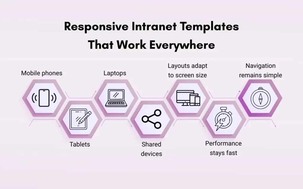 Responsive Intranet Templates That Work Everywhere