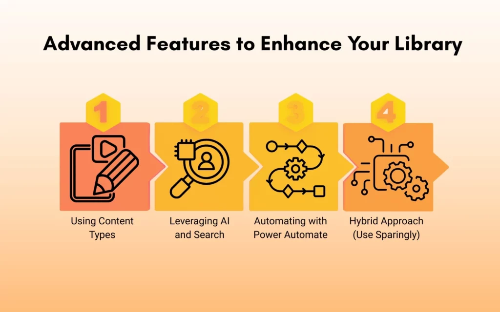 Advanced Features to Enhance Your Library