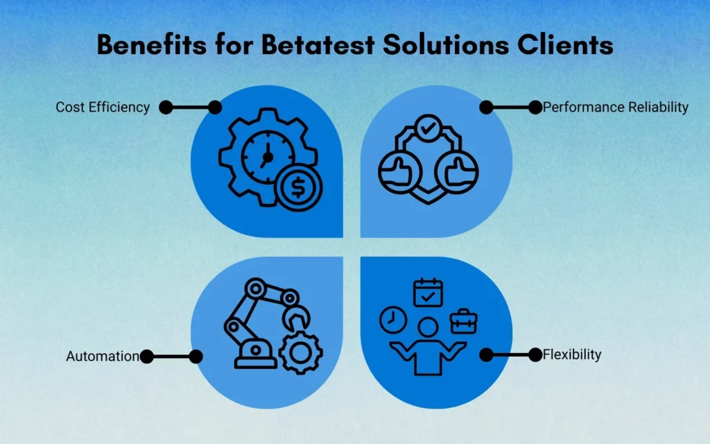 Benefits for Betatest Solutions Clients