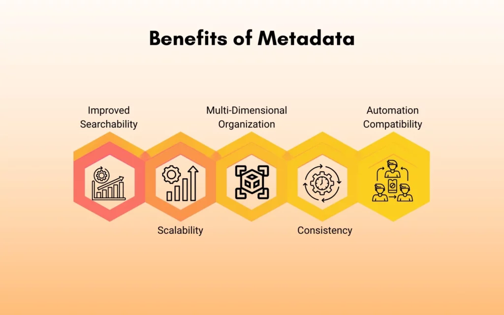 Benefits of Metadata