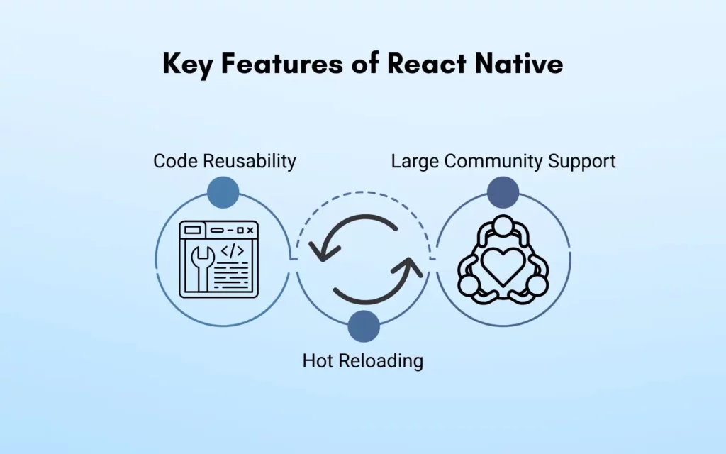 Key Features of React Native