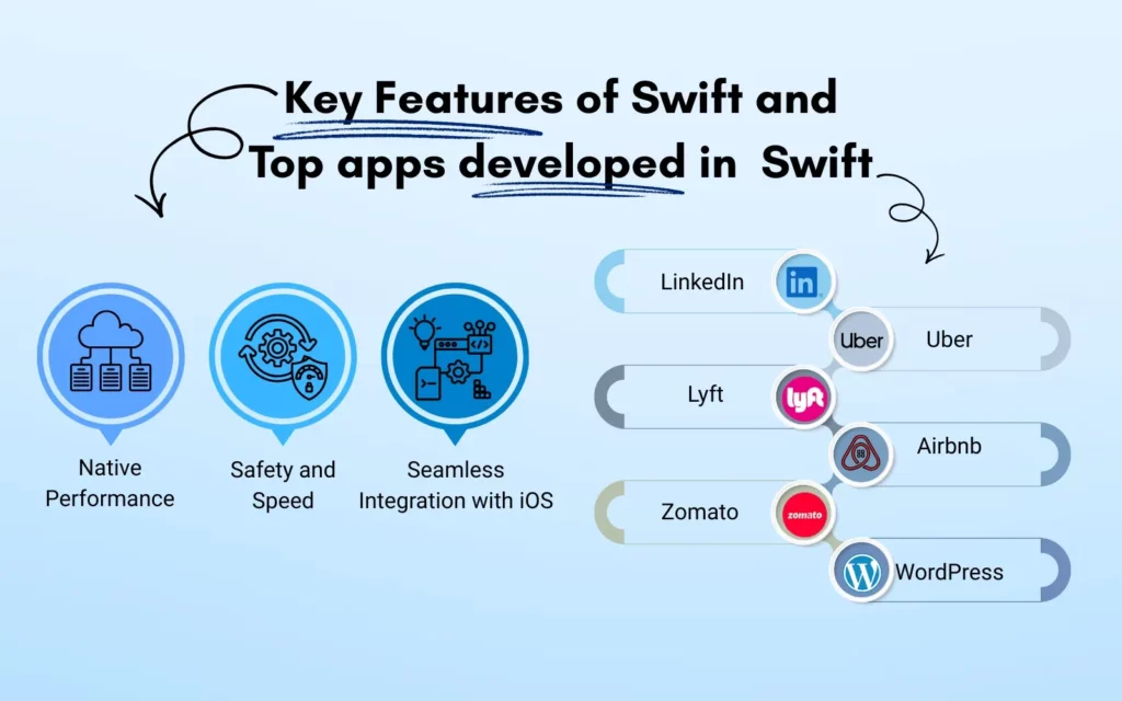 Key Features of Swift and Top apps developed in Swift