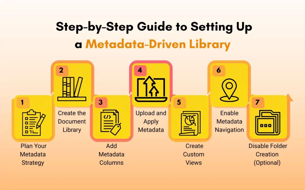 Step-by-Step Guide to Setting Up a Metadata-Driven Library