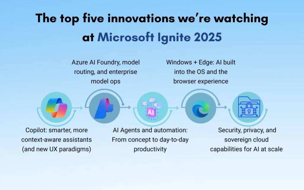 The top five innovations we’re watching at Microsoft Ignite 2025
