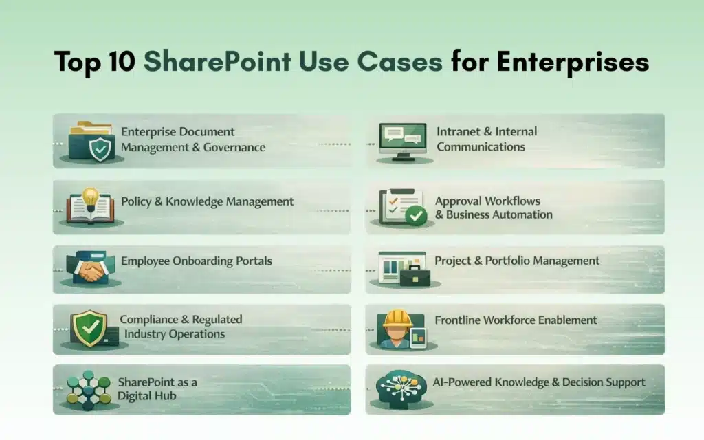 Top 10 SharePoint Use Cases for Enterprises