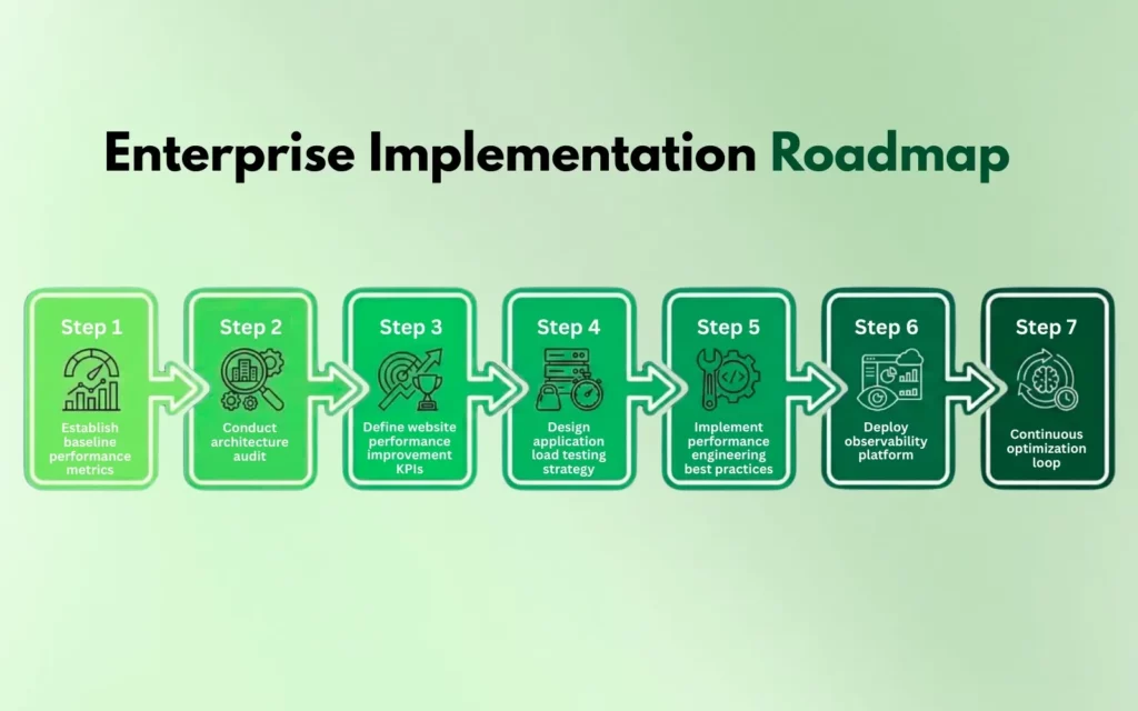 Enterprise Implementation Roadmap