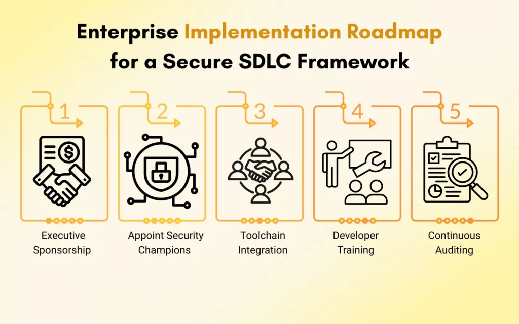 Enterprise Implementation Roadmap for a Secure SDLC Framework