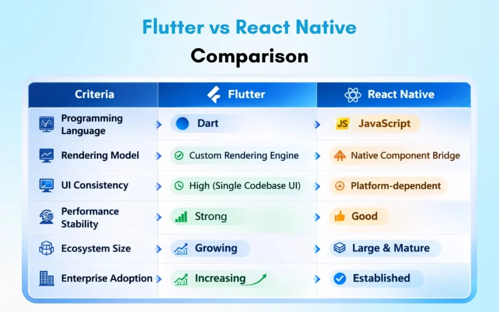 Flutter vs React Native Comparison