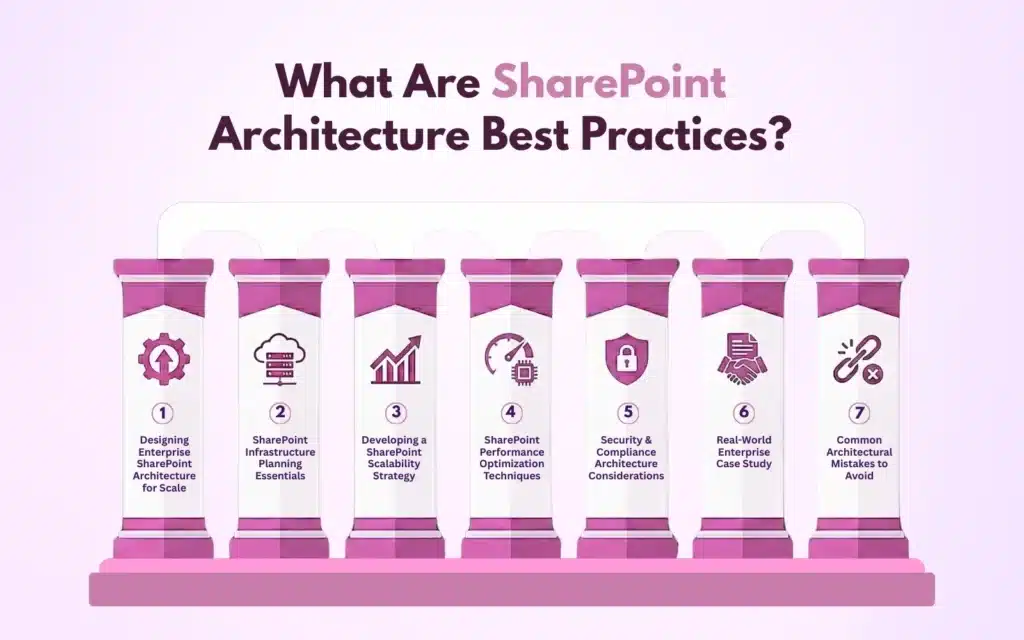 What Are SharePoint Architecture Best Practices