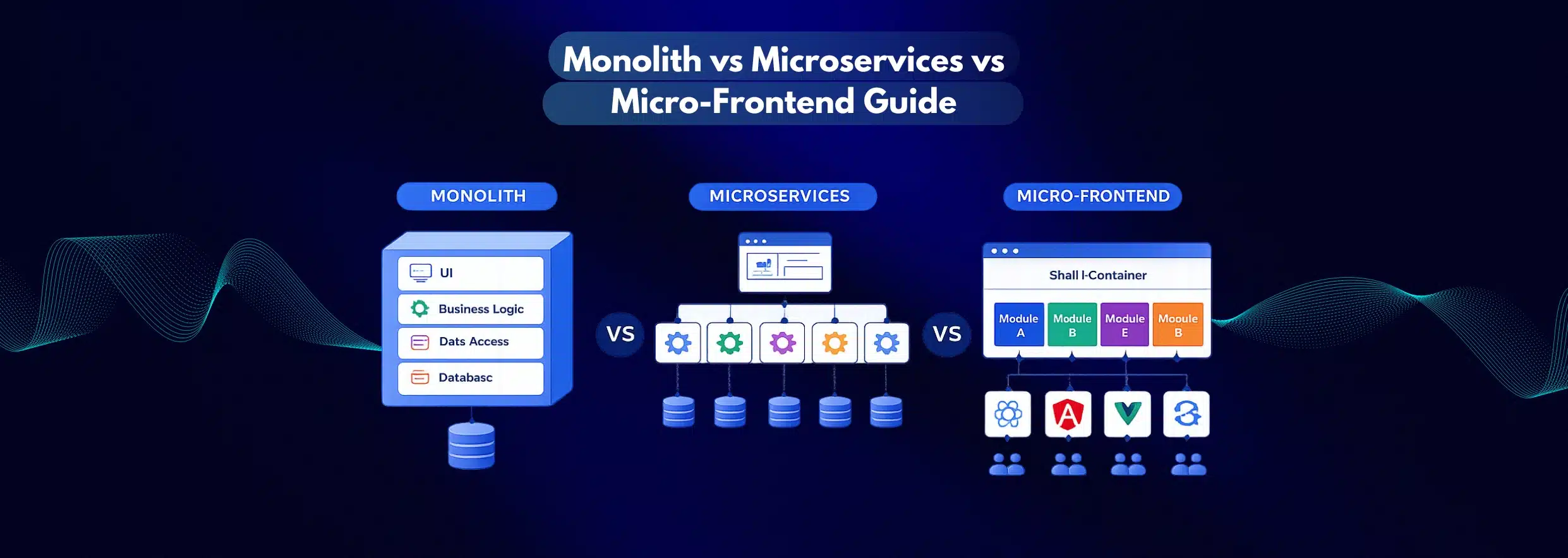 Monolith vs Microservices vs Micro-Frontend Guide