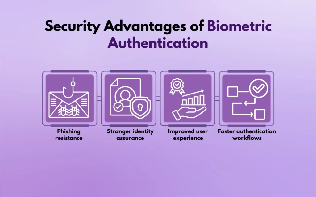 Security Advantages of Biometric Authentication