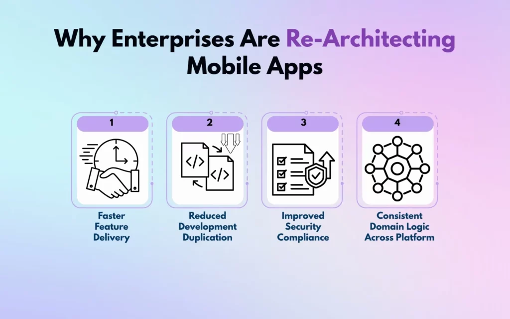 Why Enterprises Are Re-Architecting Mobile Apps