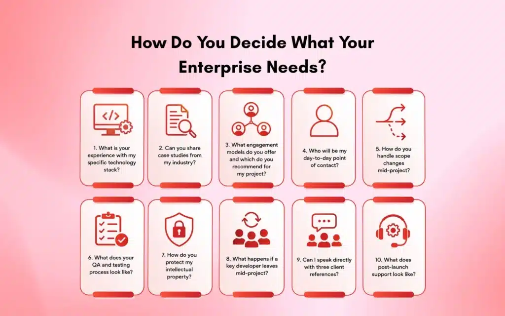 How Do You Decide What Your Enterprise Needs