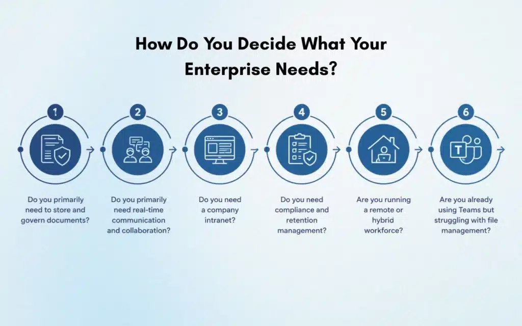 How Do You Decide What Your Enterprise Needs