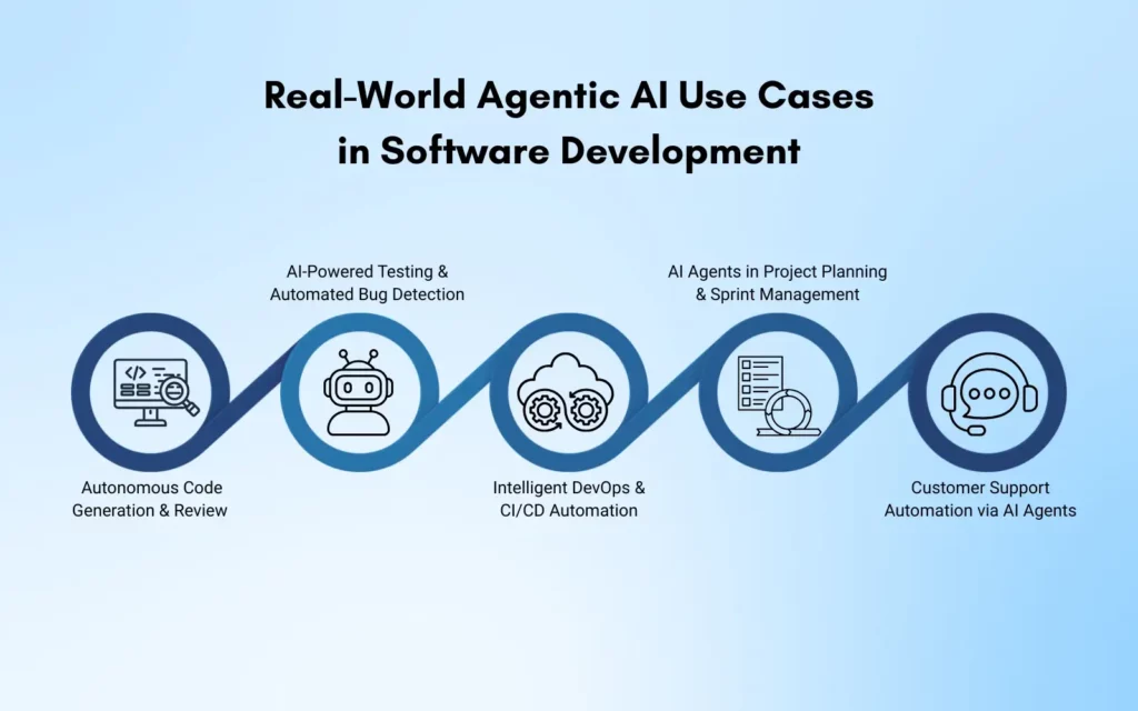 Real-World Agentic AI Use Cases in Software Development