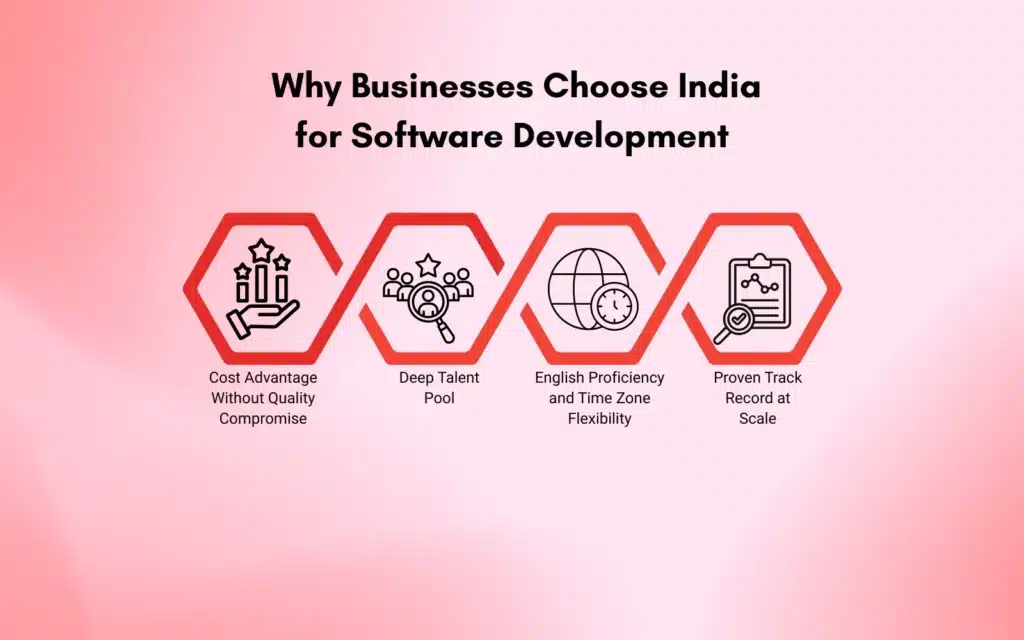Why Businesses Choose India for Software Development