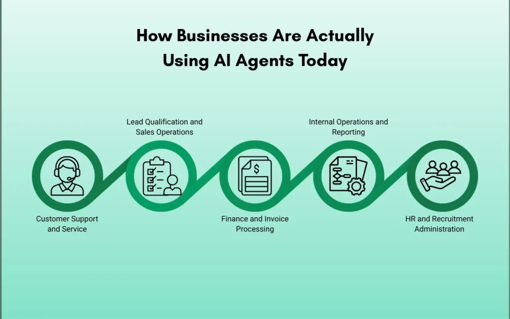 How Businesses Are Actually Using AI Agents Today