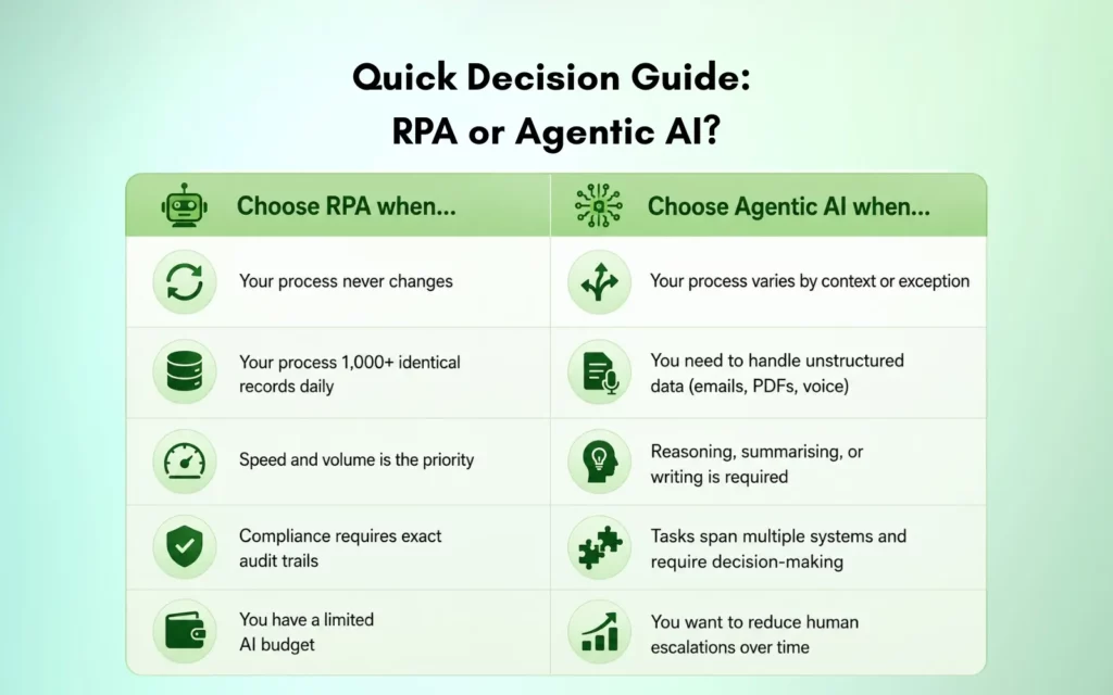 Quick Decision Guide_ RPA or Agentic AI_