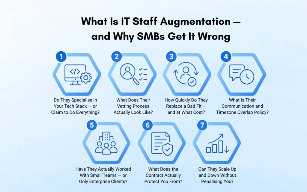 What Is IT Staff Augmentation — and Why SMBs Get It Wrong