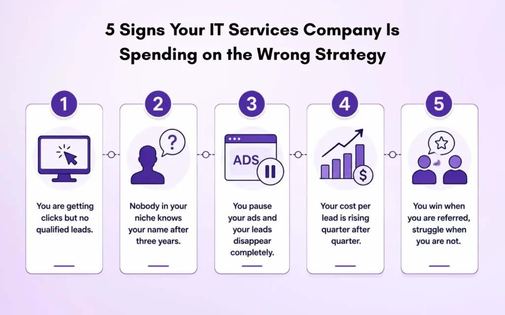 5 Signs Your IT Services Company Is Spending on the Wrong Strategy