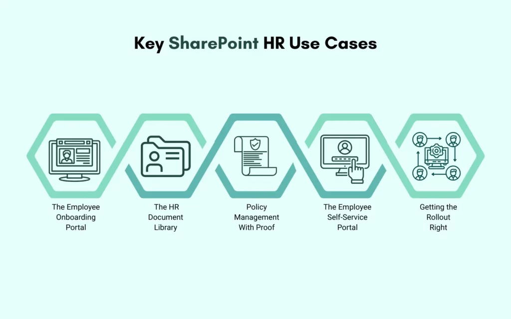 Key SharePoint HR Use Cases