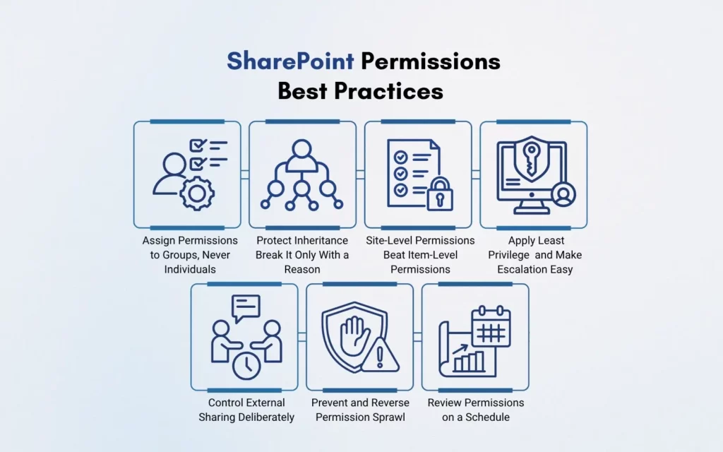 SharePoint Permissions Best Practices