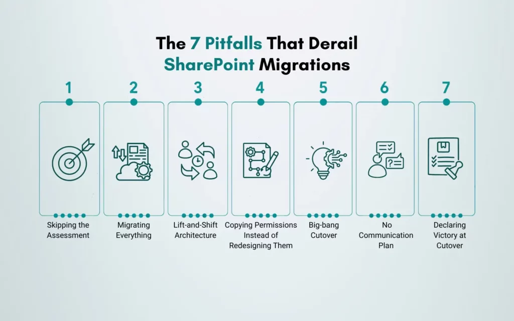 The 7 Pitfalls That Derail SharePoint Migrations