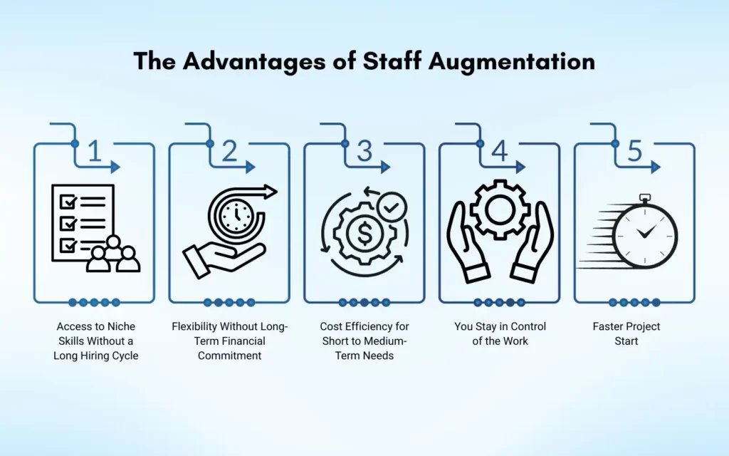 The Advantages of Staff Augmentation