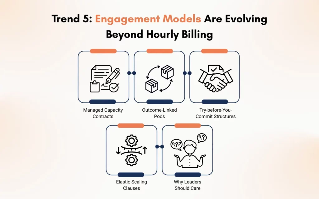 Trend 5 Engagement Models Are Evolving Beyond Hourly Billing