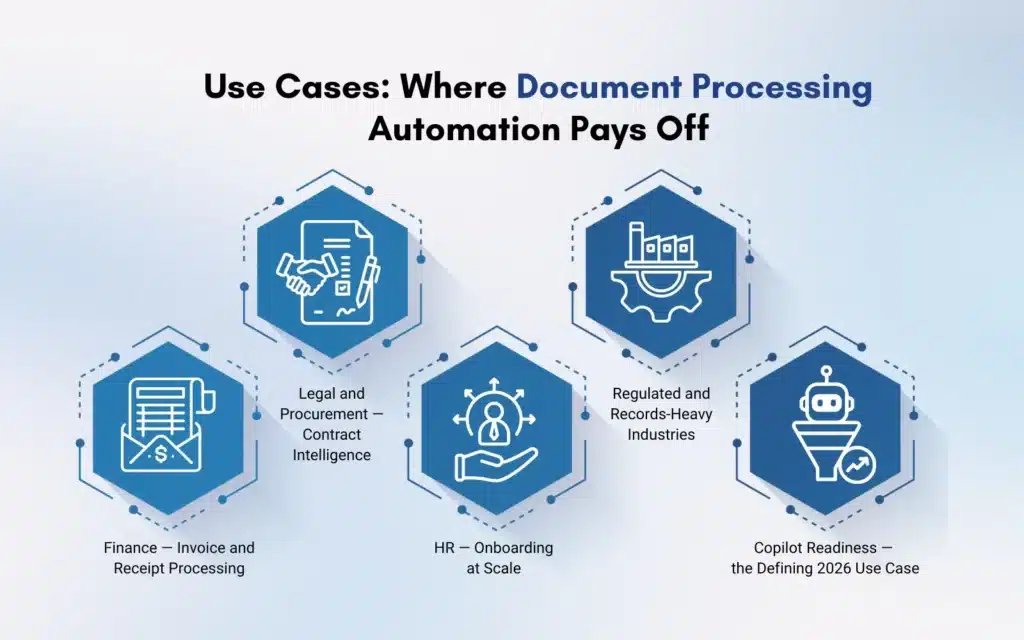 Use Cases Where Document Processing Automation Pays Off