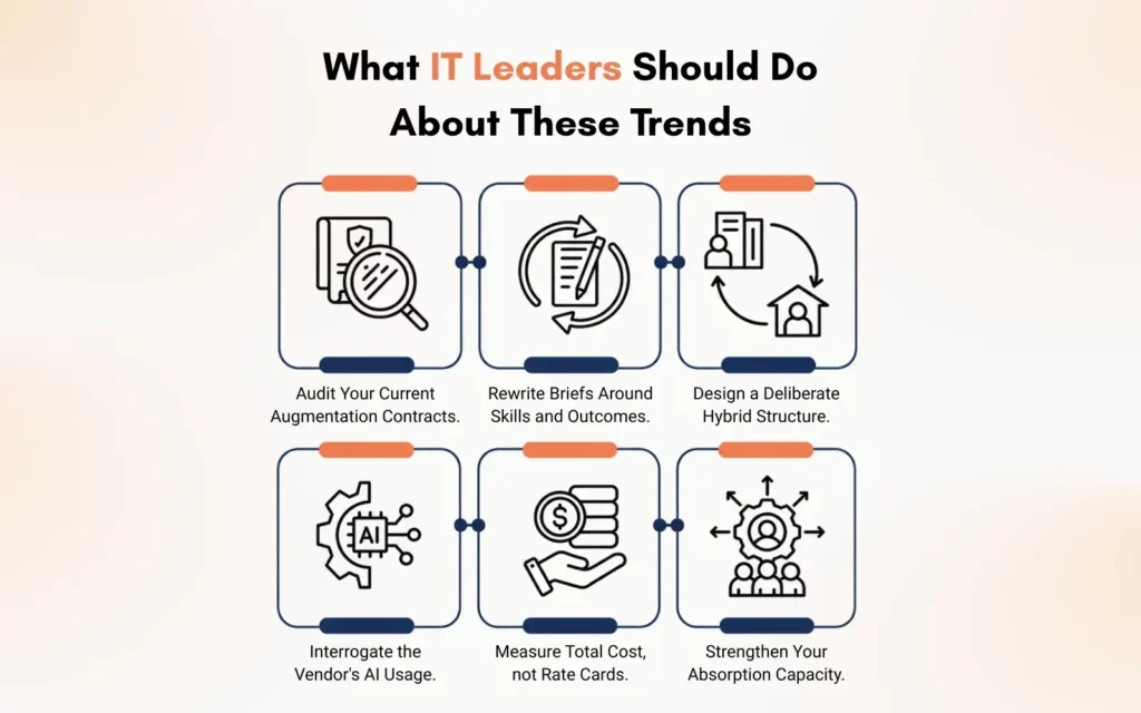 What IT Leaders Should Do About These Trends