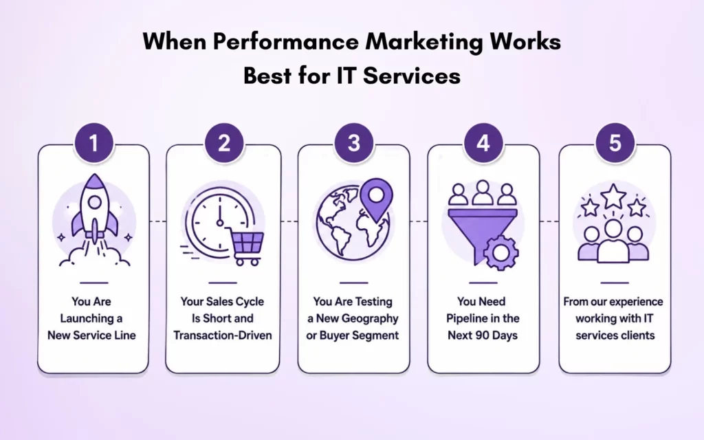 When Performance Marketing Works Best for IT Services